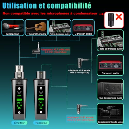 Aveek Wireless XLR Transceiver for Dynamic Microphone 60m Range | Latency <2ms, stable signal, 20h battery life, auto pairing, adapter for mixer, sound, church and stage