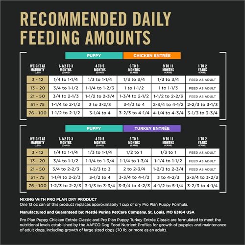 PURINA PRO PLAN DEVELOPMENT WET PUPPY FOOD, GRAIN FREE CHICKEN ENTREE AND GRAIN FREE TURKEY ENTREE VARIETY PACK – (PACK OF 12) 13 OZ. CANS
