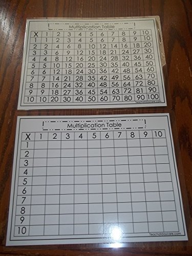 Twin Pack Dry Erase Math Multiplication Table and Answer Key laminated worksheets.