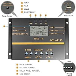 Solar Charge Controller 80A PWM 12V 24V 1920W Solar