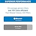 Blueair Classic Replacement Filter, 400 Series Genuine SmokeStop Filter, Pollen, Dust, Odor, VOC Removal; Classic 402, 403, 410, 450E, 455EB, 405