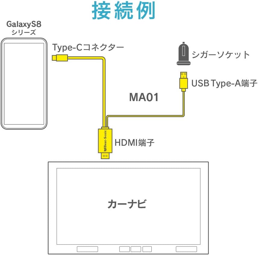 Amazon Co Jp ビートソニック 有線接続 ミラーリングアダプター Galaxy S8シリーズ専用 Ma01 家電 カメラ