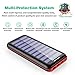 Power Bank Solar Portable Charger 24000mAh - ALLSOLAR Solar Phone Charger with 3 Fast Charging USB Port and Dual Input External Battery Pack for Android Phones and All Smartphones and More(Red)