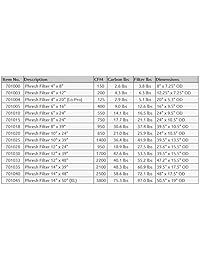 Filtro de aire de carbono Phresh.