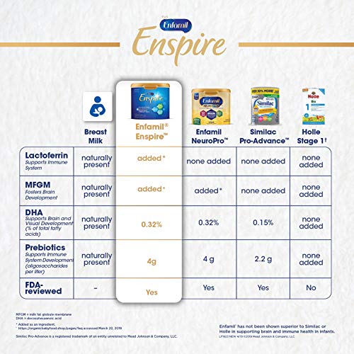 Enspire Infant Enfamil Enspire Ingredients Enfamil Enspire Infant