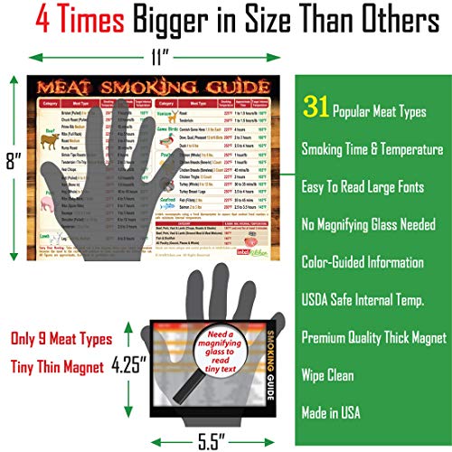 Must-Have Best Meat Smoking Guide Magnet The Only Outdoor Magnet Covers 31 Meat Types with Important Smoking Time & Target Temperature BBQ Smoker Wood Accessories Unqiue Gift for Birthday & Holidays - Thumbnail 2