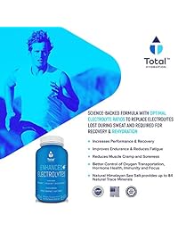Electrolyte Tablets – Sales de rehidratación natural de repuesto con magnesio, zinc, P5P, calcio y...