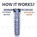 Aquaboon 5 Micron 20 x 4.5 Water Filter Cartridges Set of 2, Whole House Water Filter Replacements for 2-Stage Sediment & Chlorine, Odors Reduction