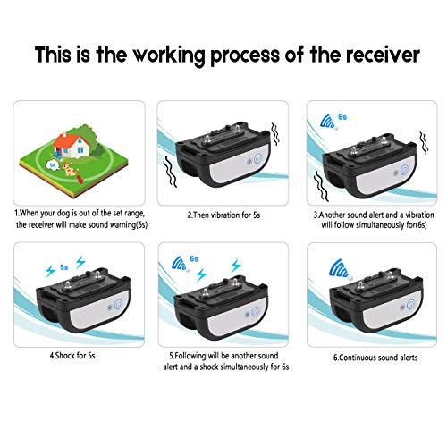WIEZ Wireless Dog Fence Electric & Training Collar 2in1, Dual Antenna
