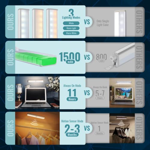 Under Lighting, Led Closet Light Motion Activated, Homelife