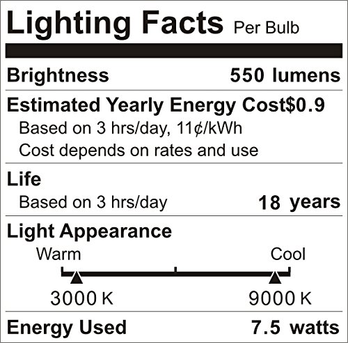 MagicLight Smart WiFi Alexa Light Bulb (No Hub Required), A19 7w (60w Equivalent) Dimmable RGBCW Color Changing LED Smart Lights, Compatible with Alexa Google Home Siri IFTTT (2 Pack)