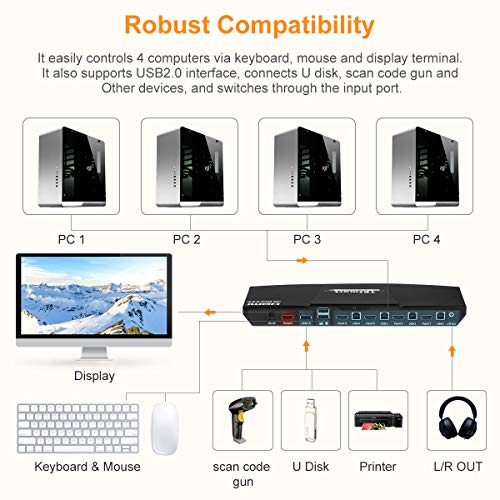 TESmart KVM Switch 4 Port HDMI 4K 60Hz Ultra HD Multimedia With