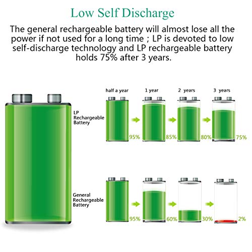 LP 9V Rechargeable Battery Charger Pack, 4 Pack 600mah 9 Volt Batteries