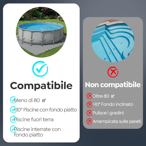 BRINBO Robot for Above Ground and In-Ground Pools, Quick Charge 2.5 Hours, Autonomy 130 Mins, Double Pull, Powerful Cleaning, Suitable for Pools up to 80 m², Black and White