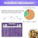 Keto Diet Magnets, Keto Cheat Sheet Magnets 8pcs for Ketogenic Diet Foods, Keto Quick Guide Fridge Magnet Reference Charts for 120 Ingredients Including Meat, Vegetables, Seafood, Fruits and so on