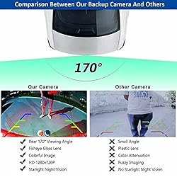 Kairiyard Backup Camera for Car, HD Rear View