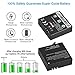 AZ16-1 Asperx Replacement Battery (2 Pack) and Dual USB Charger for Xiaomi YI 4K,Yi 4K+,Yi Lite,YI 360 VR Action Camera