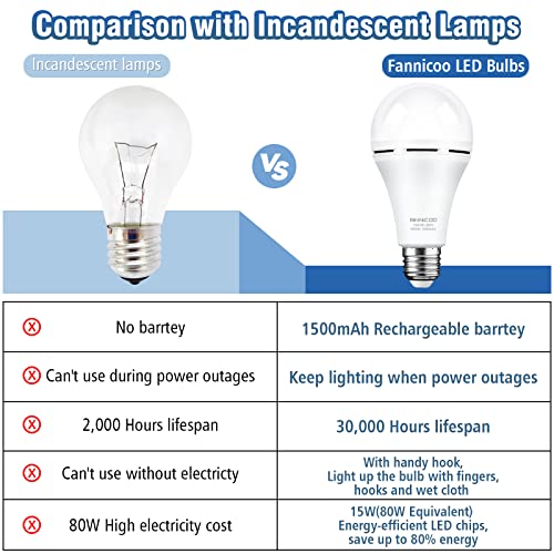 LED Emergency Light Bulb , Battery Backup, with Hook Switch,15W