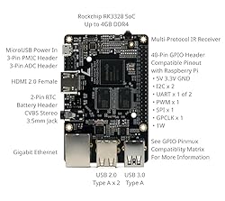 Libre Computer Renegade Single Board ARM SBC