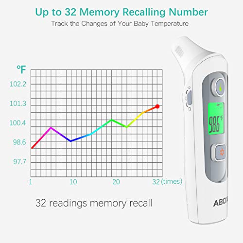 Baby Thermometer, ABOX Digital Medical Infrared Thermometer with Measuring Ear/Forehead/Object Temp, Fever Sound/Backlight Color Warning, Optional Silent Mode, 32 Recall Memory, CE FDA Approved