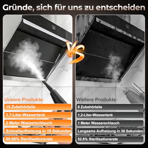 Double Control Steam Cleaner Handheld 1.8 L, US HSD Technology - 99.99% Sterilisation Rate, Graphene Heating Technology - Heats in 8S, Steam Cleaner is 4 m, Suitable for All Applications