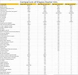 ELEGOO UNO R3 Project Starter Kit for Arduino with 200+ Components view 12