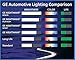 GE Lighting H4656NHS Nighthawk Sport Automotive Headlight Bulb