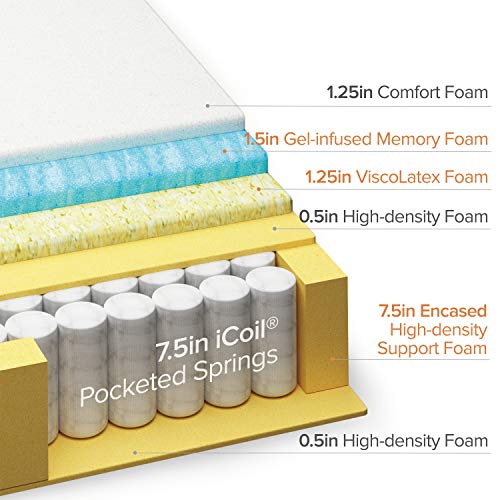 Zinus 12 Inch Green Tea Cooling Gel Memory Foam Hybrid Mattress