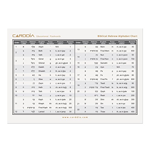 Biblical Hebrew Alphabet (Including Consonant, Vowel, Dagesh and Final Form)