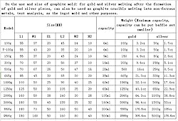 OTOOLWORLD Gold Silver Graphite Ingot Mold Mould