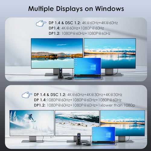 Laptop Docking Station, PD3.1 Triple Display Dock with 140W Power, 8K@30Hz/4K@144Hz HDMI*2 + Displayport, USB-C 10Gbps, 2* USB-A 5Gbps, Gigabit Ethernet, Audio/Mic, for Windows,Lenovo,HP,Dell
