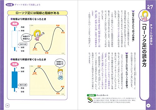 いちばんカンタン Fxの超入門書 安恒 理 本 通販 Amazon