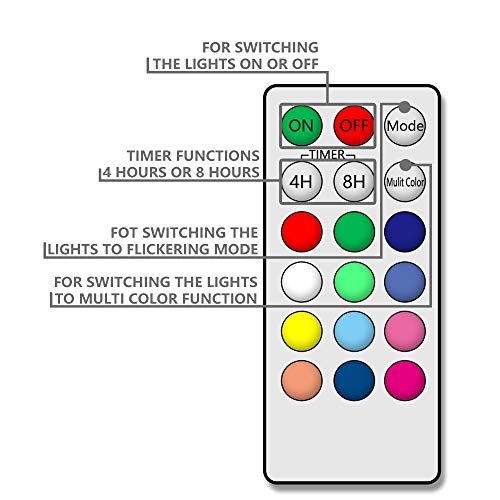 LED Flameless Candles, ANKO Multi Color Changing Battery Operated; Ivory Wax Melted Edges Candles with Timer and Remote Control (Set of 3) - Thumbnail 2