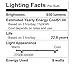 LGIDTECH FUT019 Miboxer 9W LED Light Bulb WW+CW Warm White+Cool White Color Dual White CCT Temperature Adjustable,Memory Function