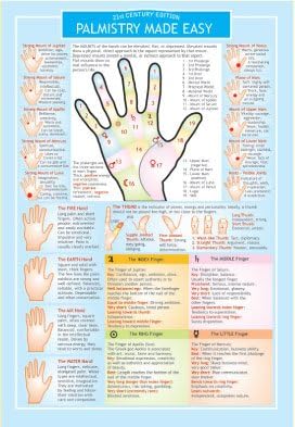 Palmistry Made Easy, Two Sided Color Informational Chart