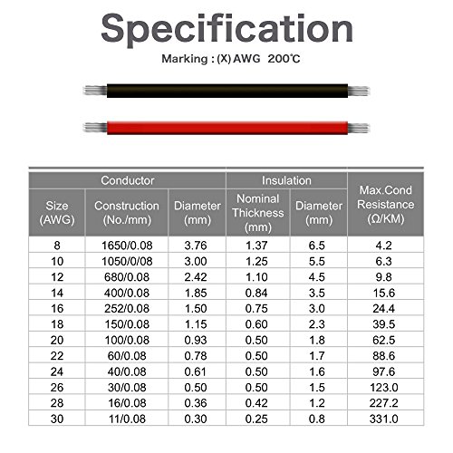 5 EvZ+Conductor+Temperature+Resistant+Extension