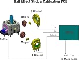 ElecGear Hall Joystick Kit for DualSense Edge PS5 Controller 2x Sticks PCB Tools view 4