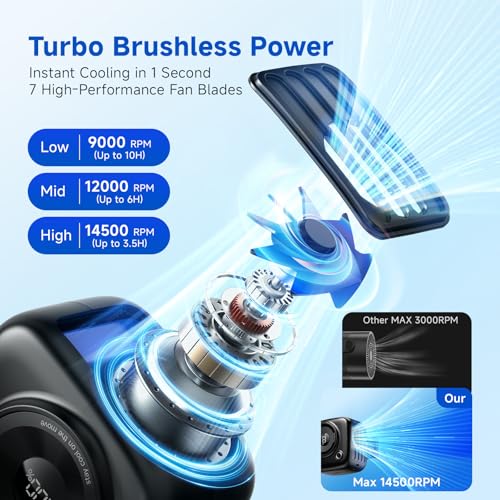 Slientspin Ventilador Portátil Cintura, Ventilador Portátil de Cuello Recargable, Batería 3000mAh 10H Autonomía, 3 Velocidades 14500RPM, para Senderismo,Exteriores,Trabajo -Ventilador Enfriamiento