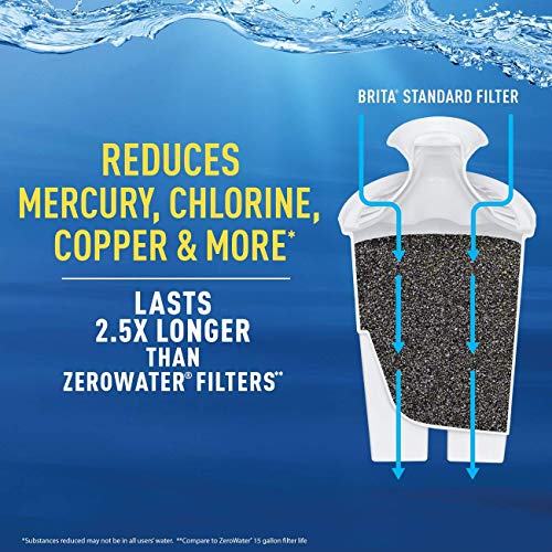 image for Brita Standard Water Filter, Standard Replacement Filters for Pitchers