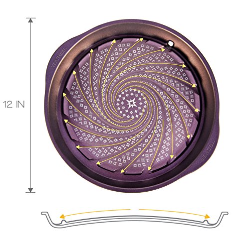 2 TeChef+Stovetop+Non+Stick+Coating+Technology