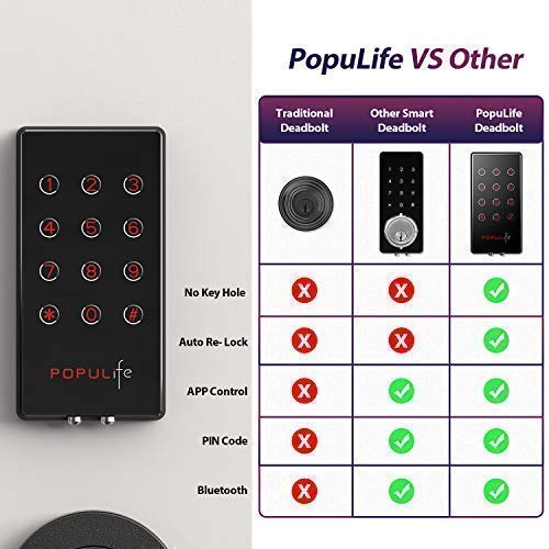 5 PopuLife+Smart+Unlocking+Bluetooth+Compatible