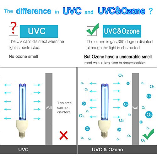 2 Germicidal+Light+Ultraviolet+Covers+300sq