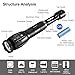 BINWO Small Flashlights Powerful 3000 Lumens with 5 Modes/Zoomable/Waterproof/Tactical Flash/Alloy Materials for Walk The Dog, Camping, Outdoor, Emergency, Hiking