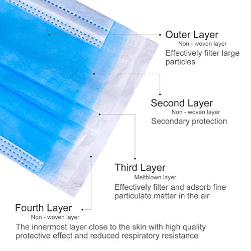 FWPP Earloop Disposable Surgical Flu Face Masks, 3+1(Filter Layer) Ply Super Filter Pollen Dust and Bacteria, Anti Allergy Dental Medical Procedure Mask, Pack of 50 Pcs(Sky Blue) - Thumbnail 3
