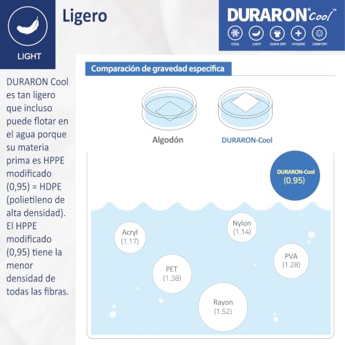 golddice Super Refreshing Top Sheet, Made in KOREA New Fabric Technology Refreshing Duraron Cool by Qmax < 0.4 Immediate Refreshing Effect White (240 x 290 cm)