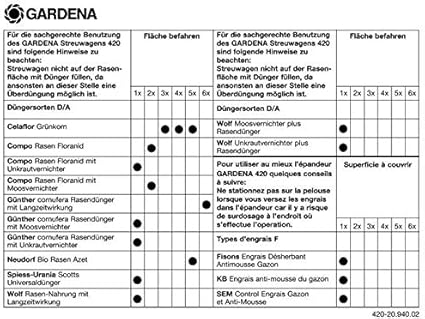 Amazon Com Gardena Combisystem Spreader Garden Outdoor