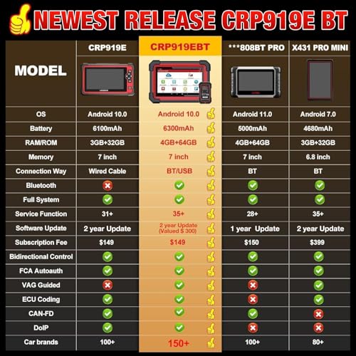 LAUNCH X431 CRP919E BT Multi-brand Car Diagnostic Case, ECU Coding, 45+ Service, Two-Way Control Wireless Bluetooth Diagnostic with DBScar VII, FCA AutoAuth, CANFD&DOIP, VAG Guided, IMMO