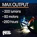 Petzl - ACTIK Headlamp, 300 Lumens, Active Lighting, Red
