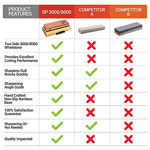 TATARA Japanese Whetstone 3000/8000 Grit Double Sided Knife Sharpening Stone With Honing