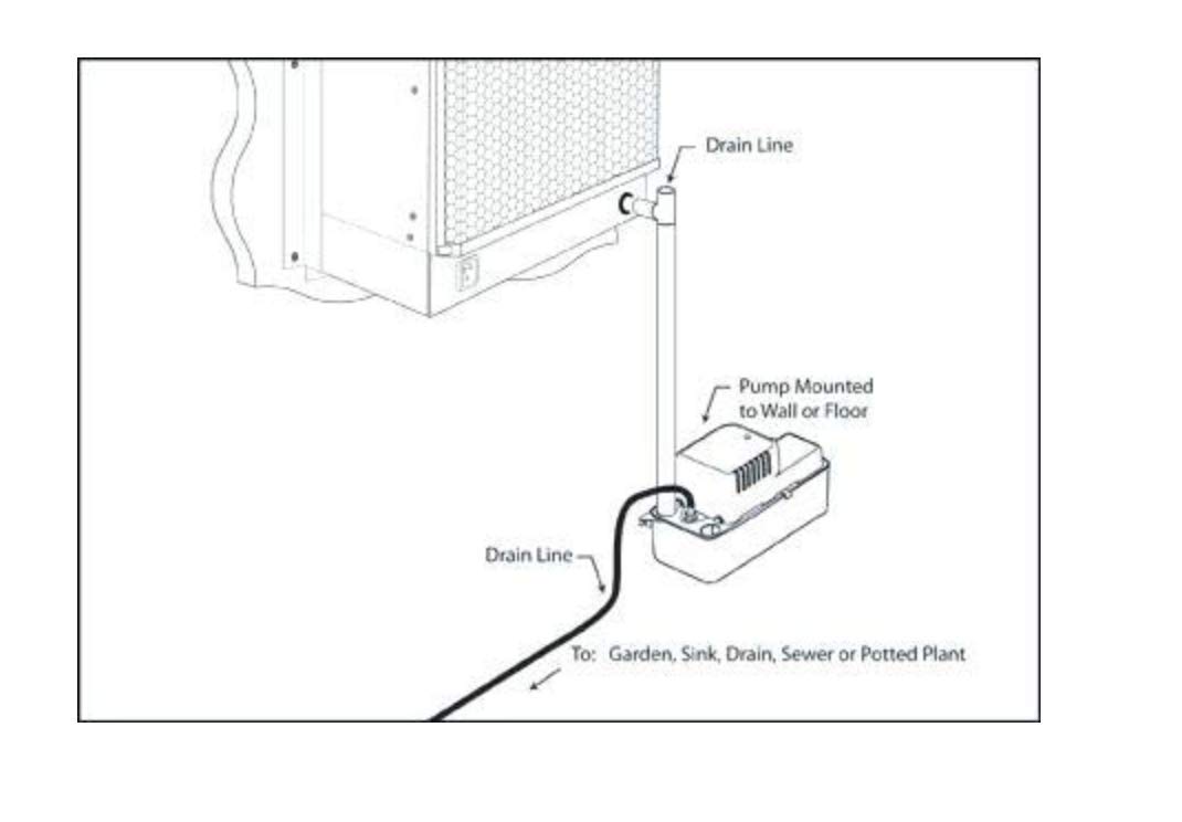 Condensations Overflow for Dehumidifier AC 115V Air Conditioner. Condensate Pump Ice Maker Drain